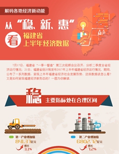 從“穩(wěn)、新、惠”看福建省上半年經(jīng)濟(jì)數(shù)據(jù)