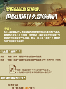 美聯(lián)儲(chǔ)縮表說(shuō)明什么？