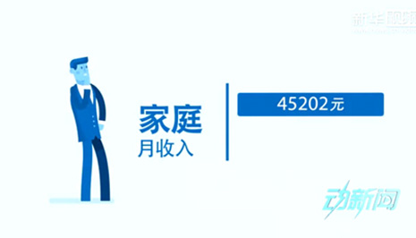 你是中產(chǎn)階級(jí)嗎？