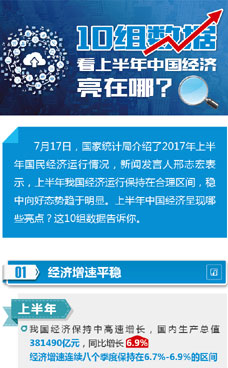 上半年中國經(jīng)濟(jì)亮在哪？