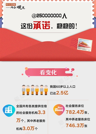 @250000000人 這份承諾，穩(wěn)穩(wěn)的！