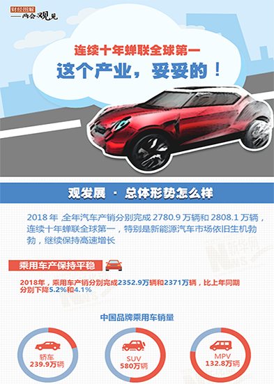連續(xù)十年蟬聯(lián)全球第一 這個(gè)產(chǎn)業(yè)，妥妥的!
