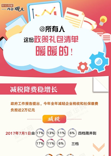 @所有人 這份政策禮包清單，暖暖的！