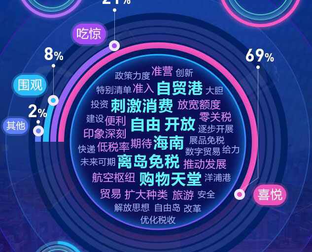 去海南，購(gòu)！