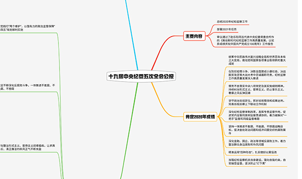 2021紀檢監(jiān)察工作如何布局？招招犀利！
