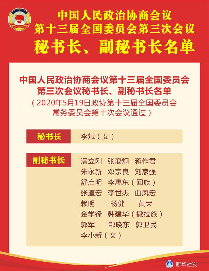 （圖表）［兩會(huì)］中國(guó)人民政治協(xié)商會(huì)議第十三屆全國(guó)委員會(huì)第三次會(huì)議秘書(shū)長(zhǎng)、副秘書(shū)長(zhǎng)名單