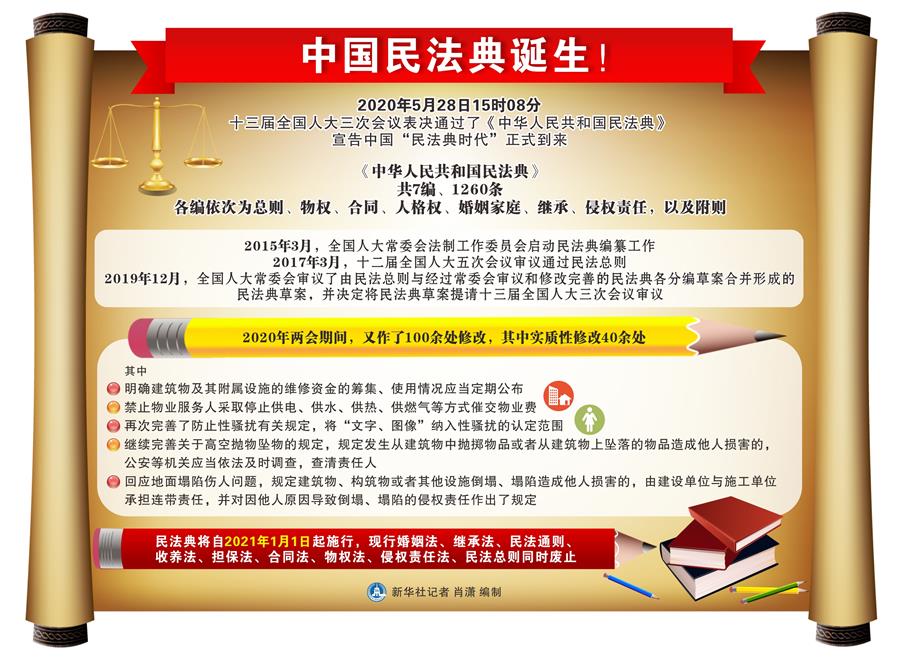 （新華全媒頭條·兩會特別報(bào)道·圖文互動）（3）新時(shí)代的人民法典——《中華人民共和國民法典》誕生記