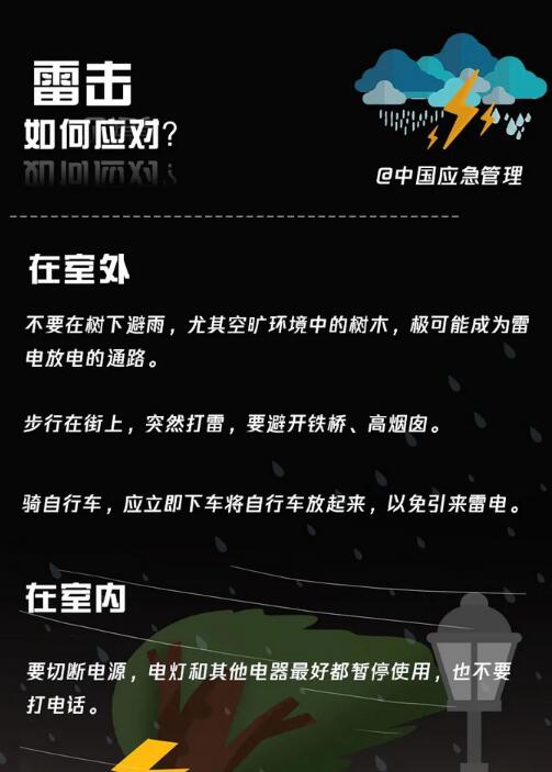 雷擊如何應對？
