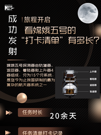 旅程開(kāi)啟，來(lái)看嫦娥五號(hào)“打卡清單”