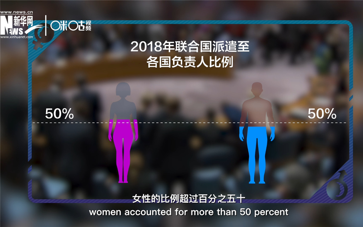 2018年，聯(lián)合國派遣至各國的負責人中女性的比例超過百分之五十