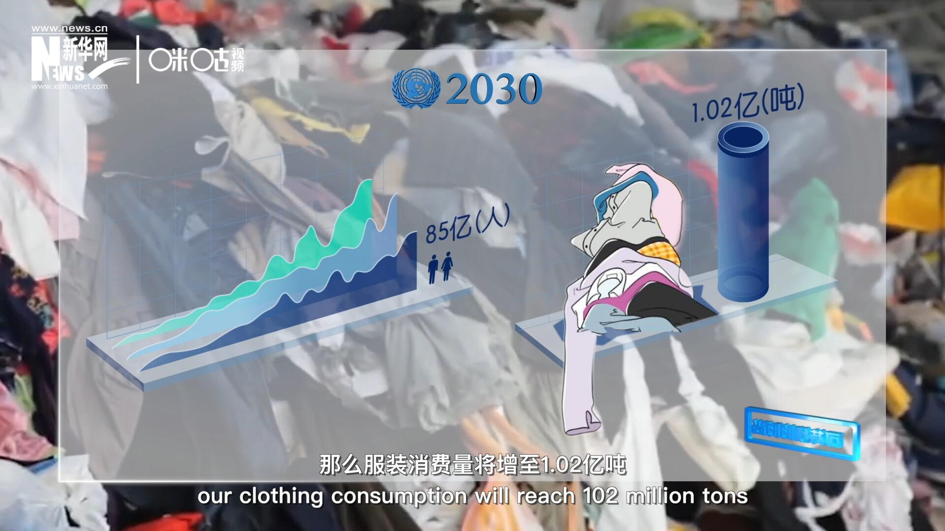 如果全球人口達(dá)到85億，那么服裝消費(fèi)量將增至1.02億噸