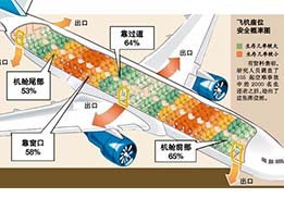 遇到意外，保持冷靜最重要