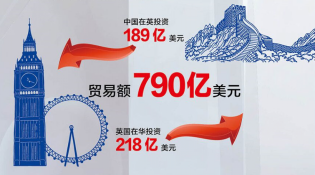 【中英“黃金時代”】經(jīng)貿(mào)“黃金成果”給百姓送來哪些實惠？