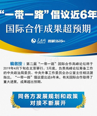 “一帶一路”倡議近6年，國際合作成果超預(yù)期