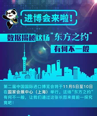 進博會來啦！數(shù)據(jù)揭秘這場“東方之約”有何不一般