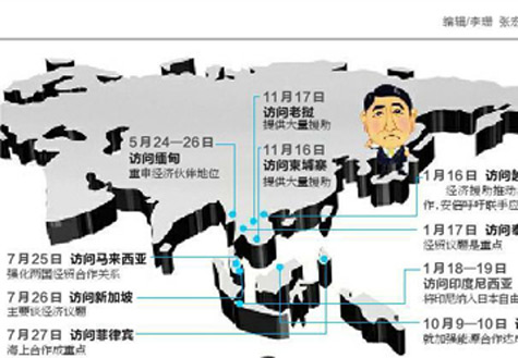 安倍遍訪東盟國(guó)家欲何為？